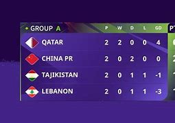 Klasemen Piala Asia 2023 Qatar